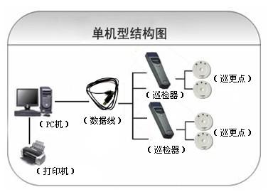 永福县巡更系统六号