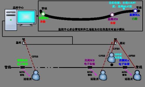 永福县巡更系统八号