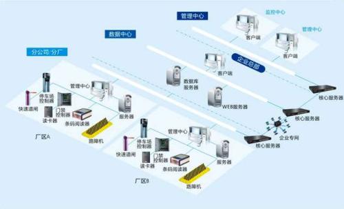 永福县食堂收费管理系统七号