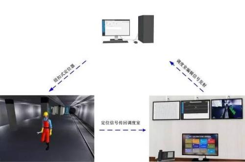 永福县人员定位系统三号