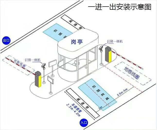 永福县标准车牌识别系统安装图