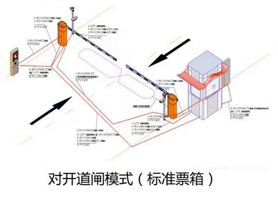 永福县对开道闸单通道收费系统