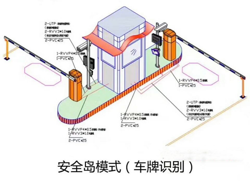 永福县双通道带岗亭车牌识别