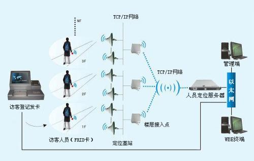 永福县人员定位系统一号