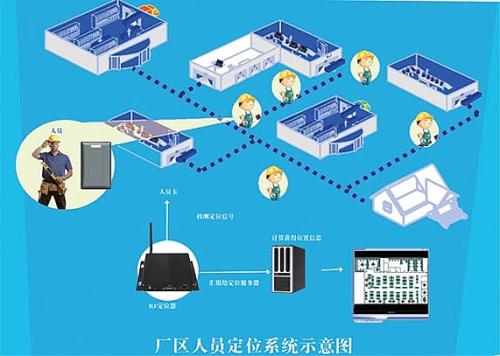 永福县人员定位系统四号