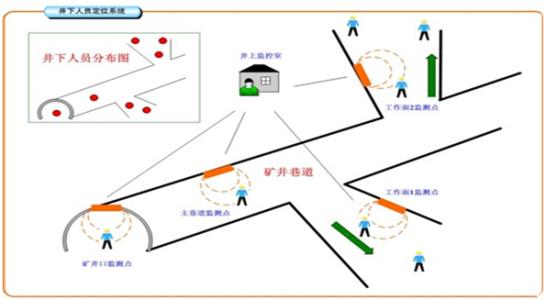 永福县人员定位系统七号