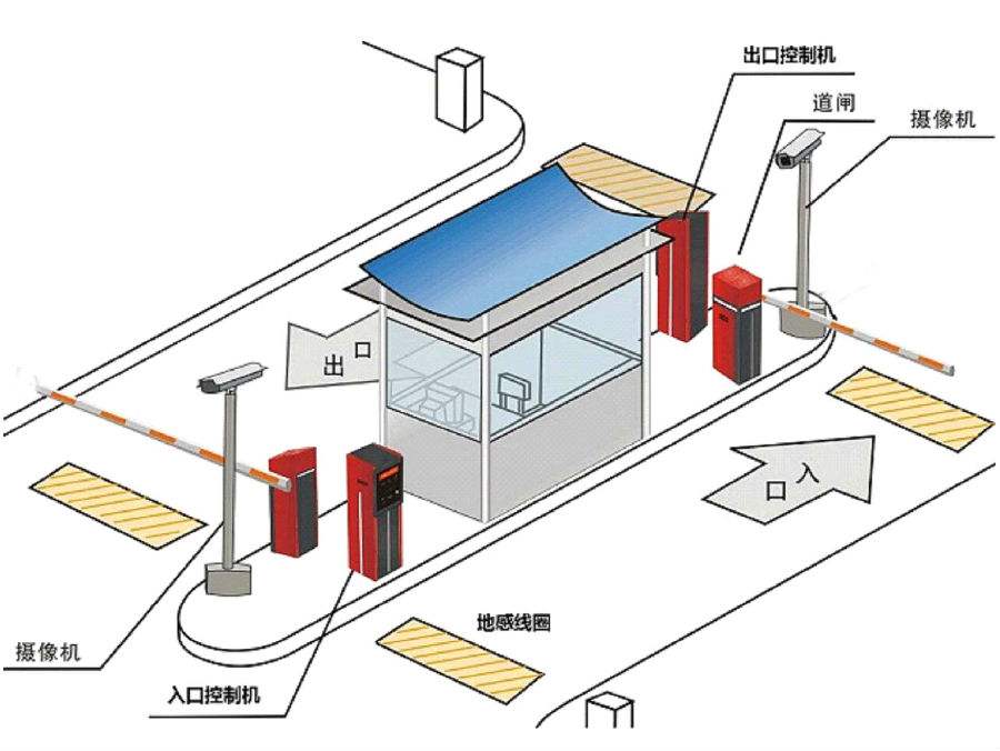 永福县标准双通道刷卡停车系统安装示意